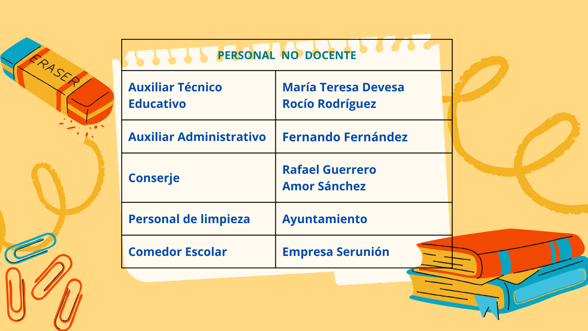 Personal no docente